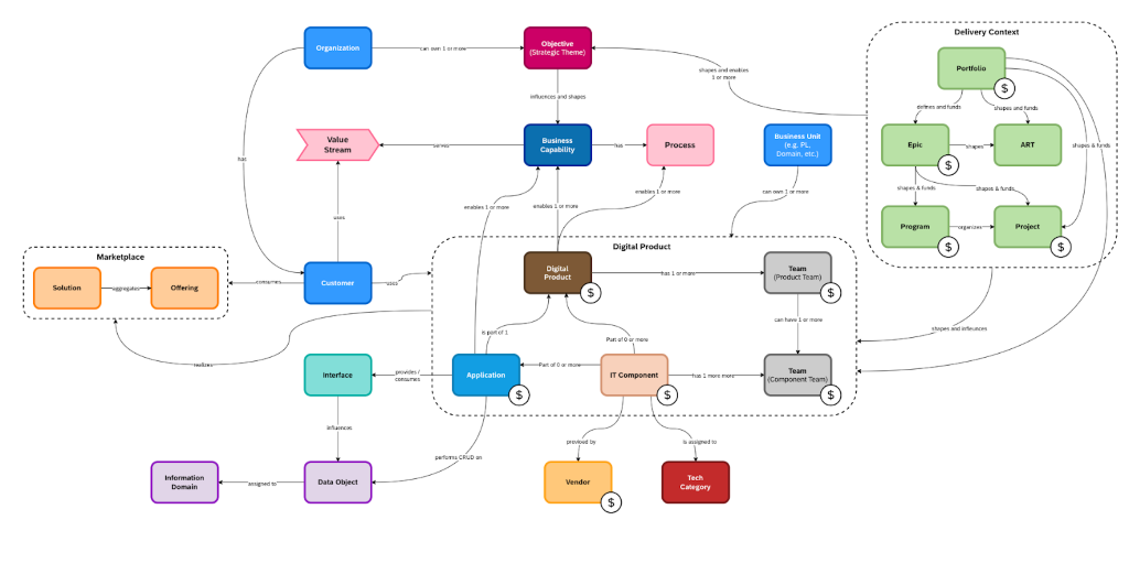 Technology agnostic IT Information Model for our organization Technology agnostic IT Information Model for our organization